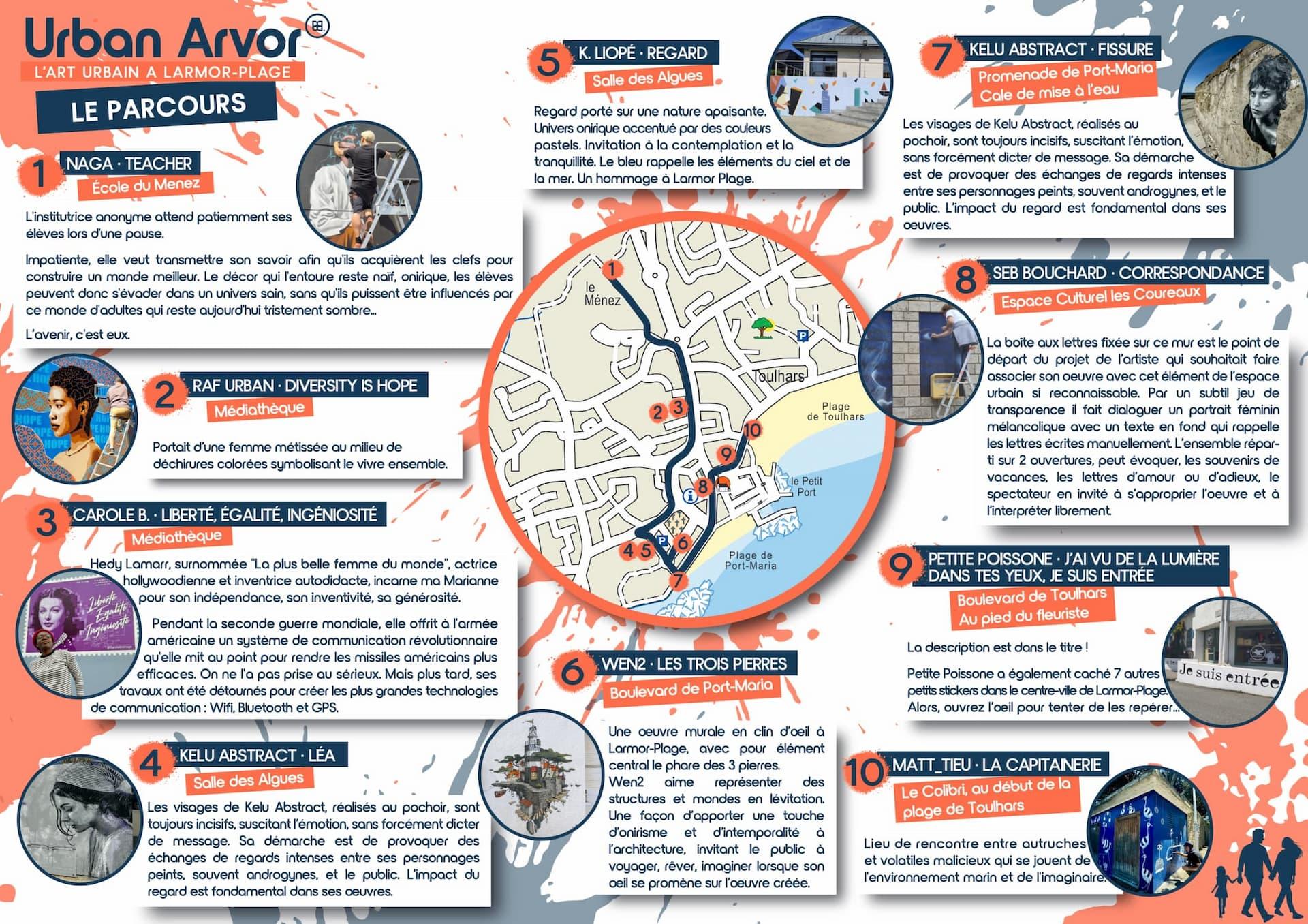 Présentation du parcours des oeuvres réalisées durant Urban Arvor à Larmor-Plage